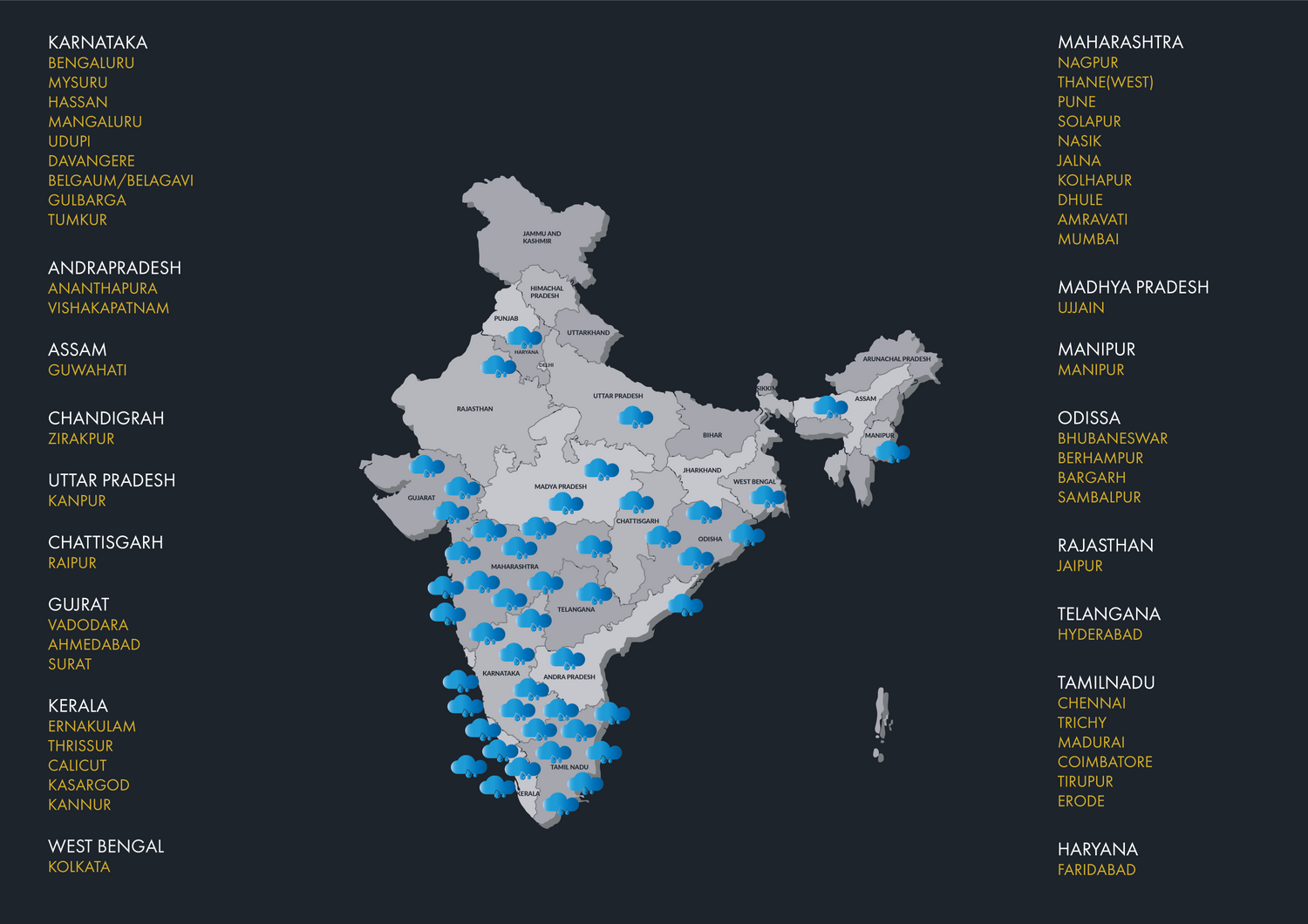 India Map Showing Rainy Filters' State-Wise Network for Rainwater Harvesting Solutions