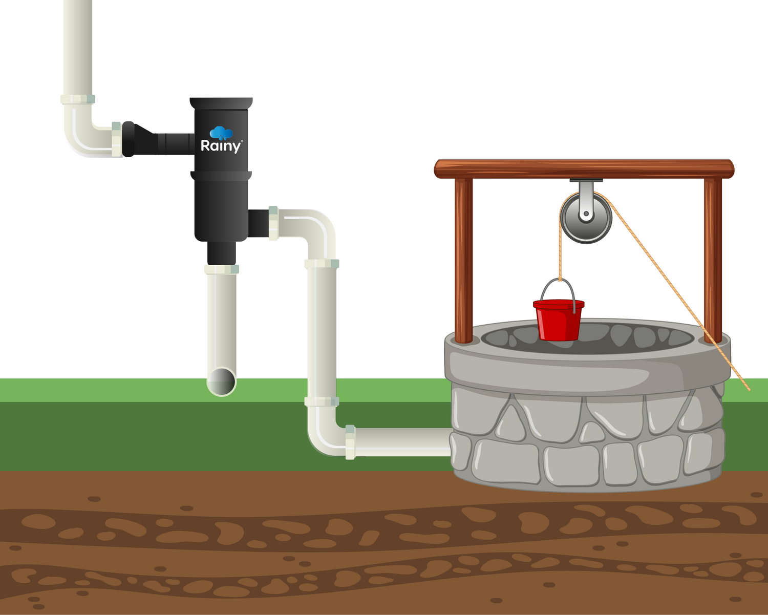 Installation of Rainwater Collection System with Rainy Filters to collect water for well