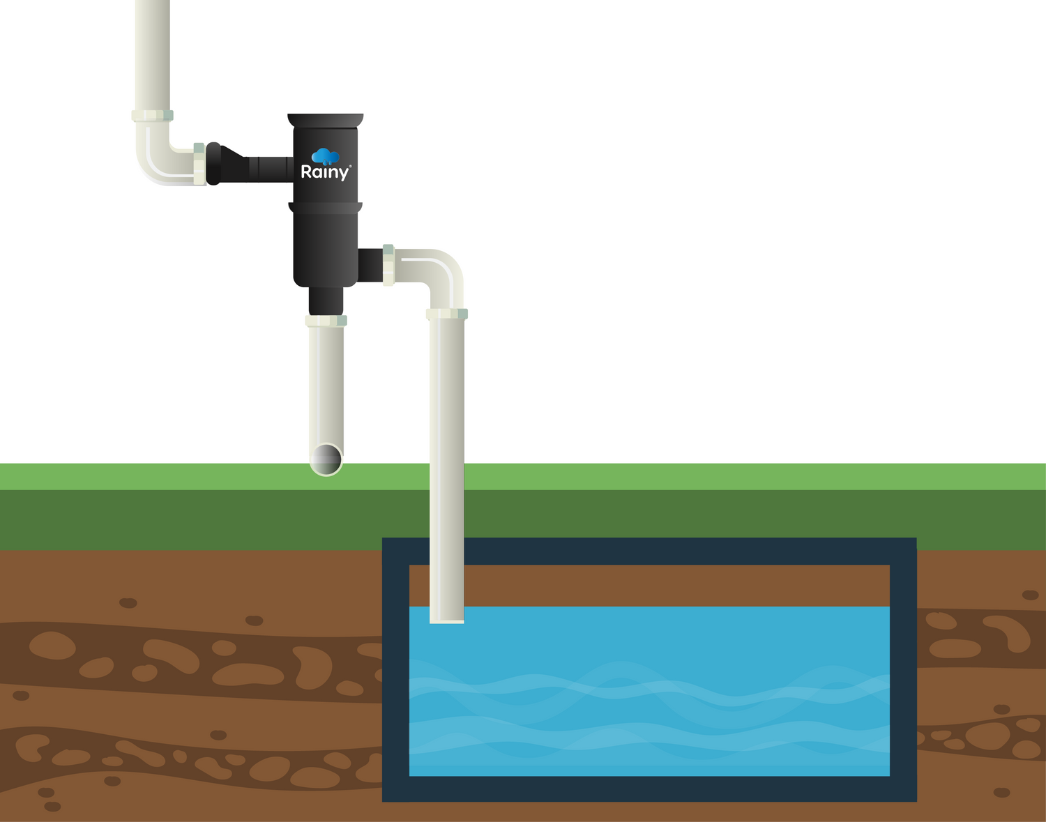 Water Harvesting System with Rainy Filters for efficient ground water harvesting solution