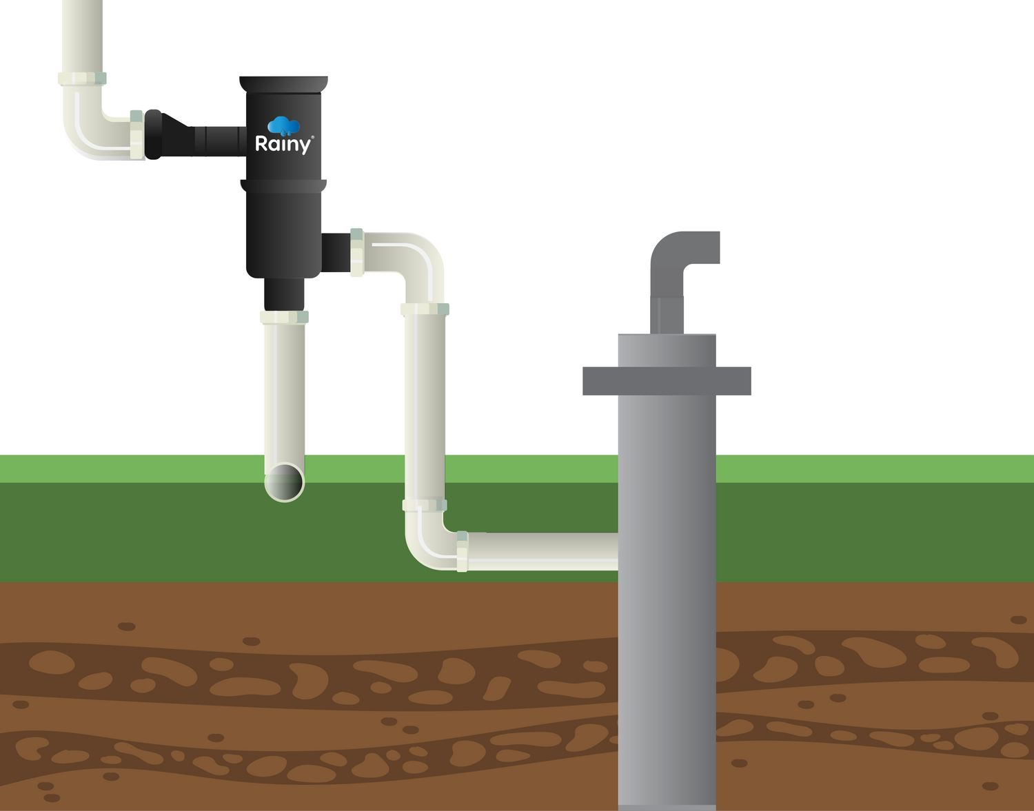 Installation of Best Rainwater Filter System by Rainy Filters for ground water harvesting