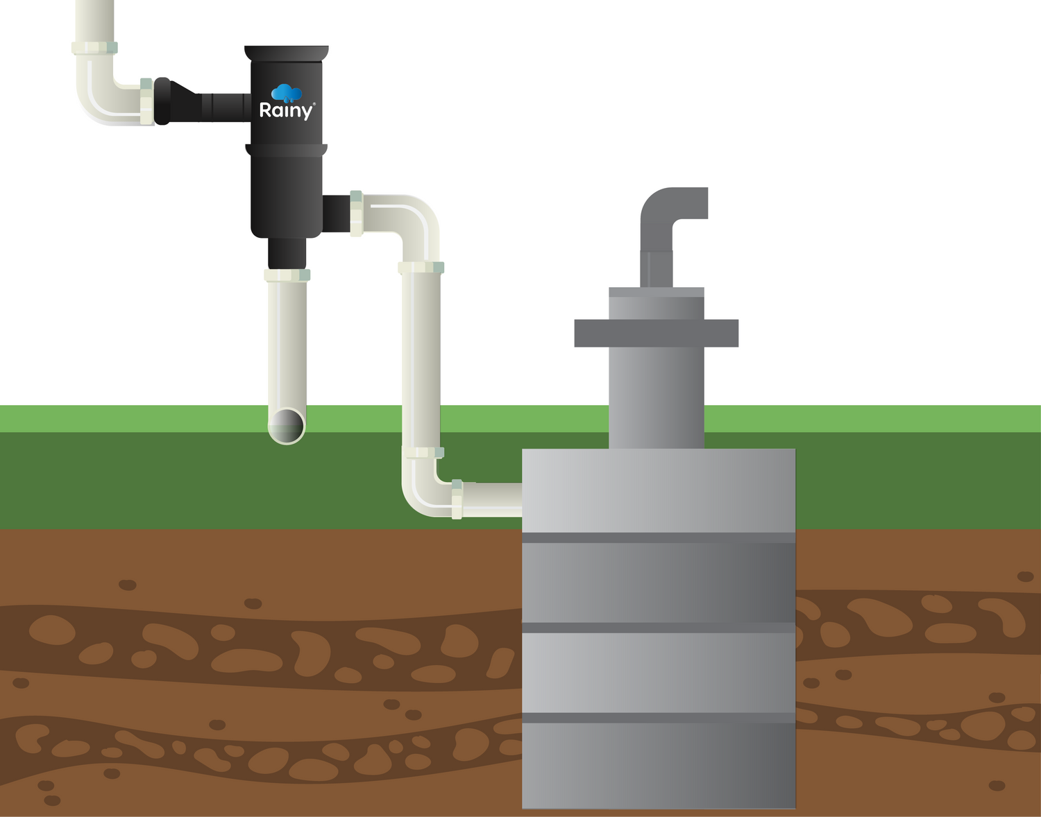 Installation of Rainwater Filter System by Rainy Filters to collect water for the motor
