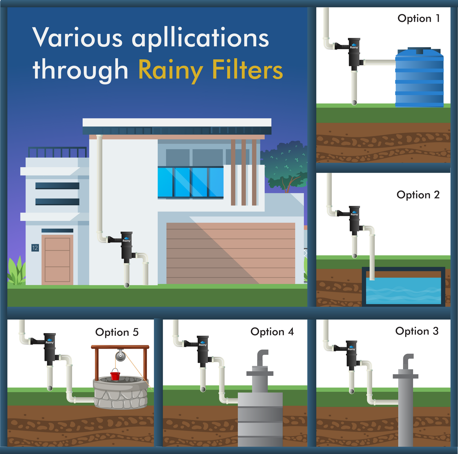 Rainwater Harvesting System by Rainy Filters, installable in various locations easily