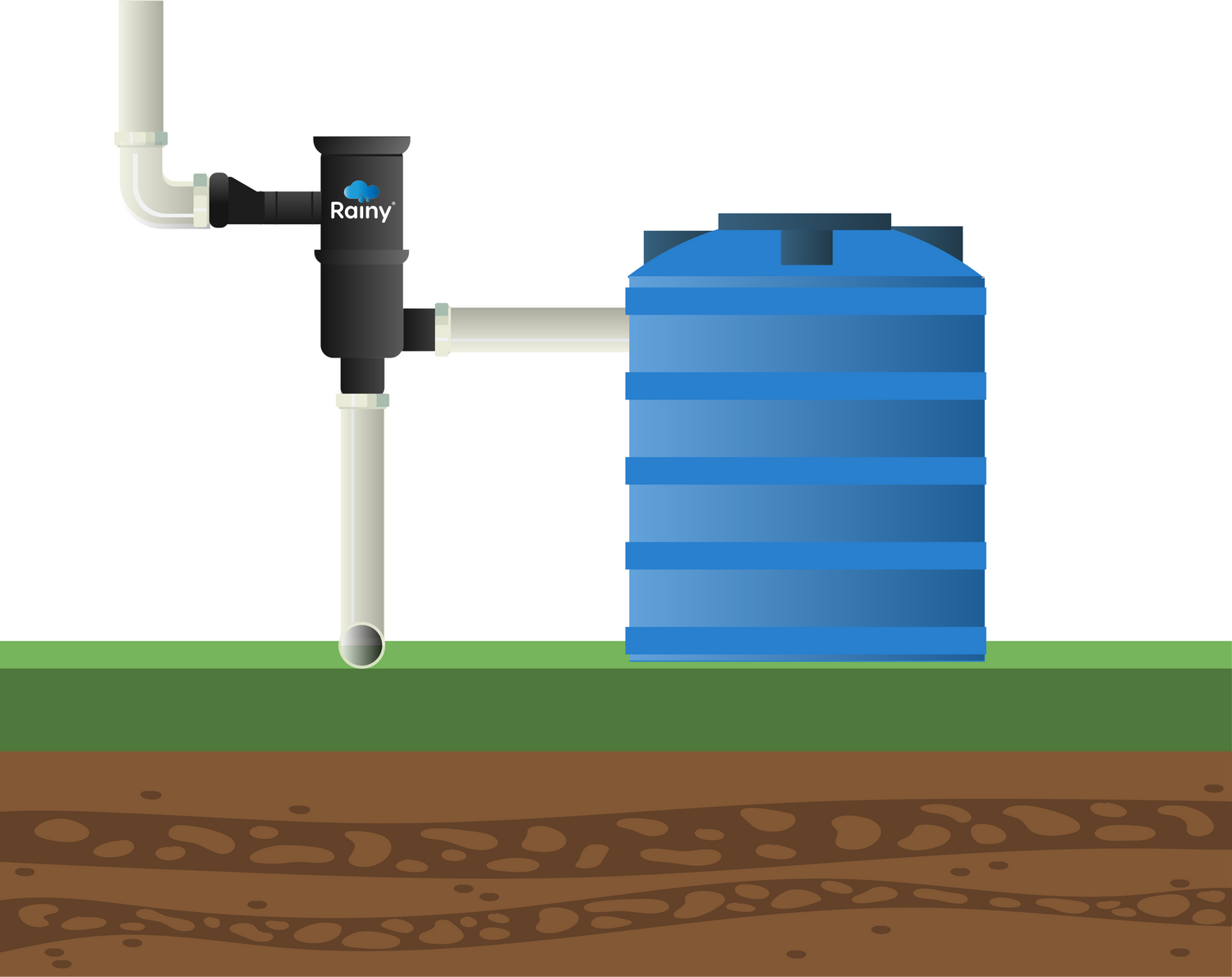 Rain Harvesting Rainy Filters for easy installation in water tanks for cleaner water