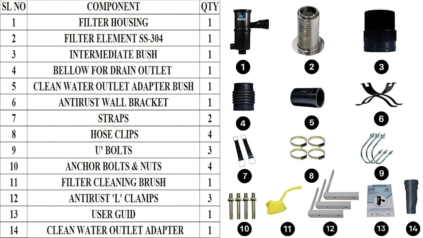 Rainy FL-150 Auto/Self -Cleaning Rainwater Harvesting Filter Suitable for Area upto 1900 Square Feet