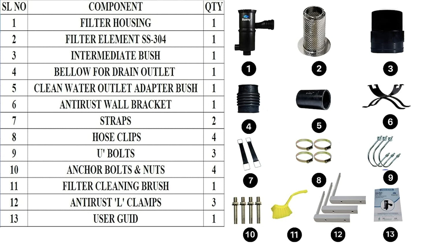 Rainy FL-80 Auto/Self -Cleaning Rainwater Harvesting Filter Pack Suitable for Area upto 1300 Square Feet