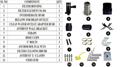 Rainy FL-80 Auto/Self -Cleaning Rainwater Harvesting Filter Pack Suitable for Area upto 1300 Square Feet